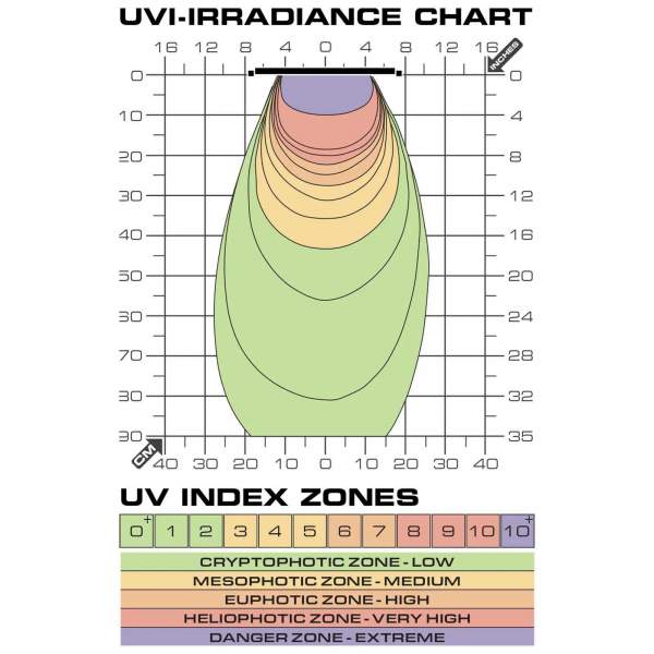 Preview: Terrasky UV